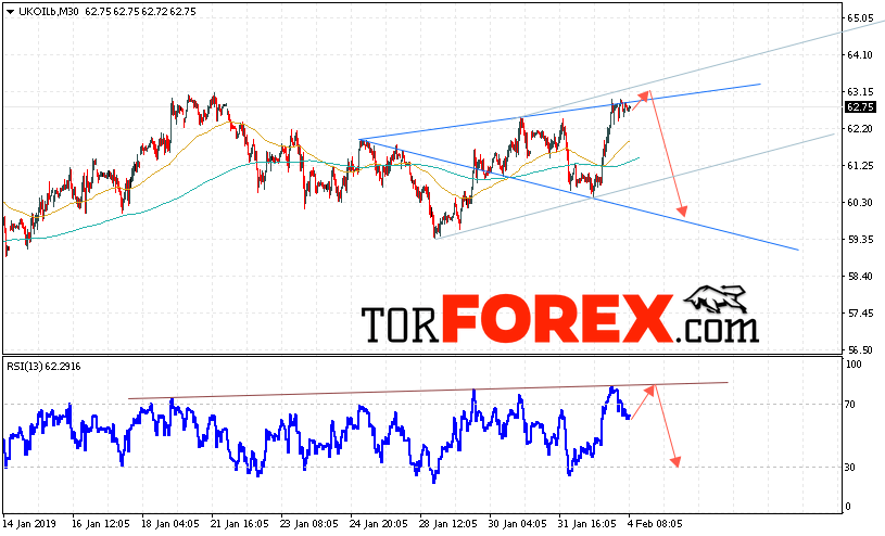 Аналитика и прогноз цен на нефть на 5 февраля 2019