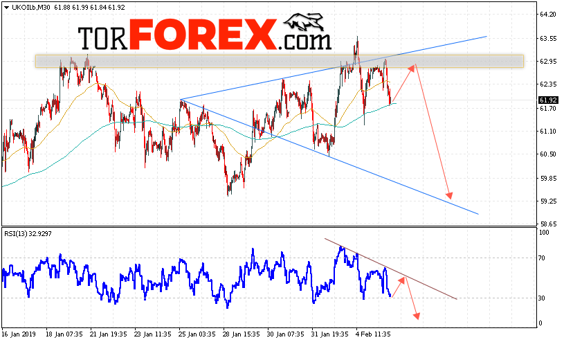 Аналитика и прогноз цен на нефть на 6 февраля 2019