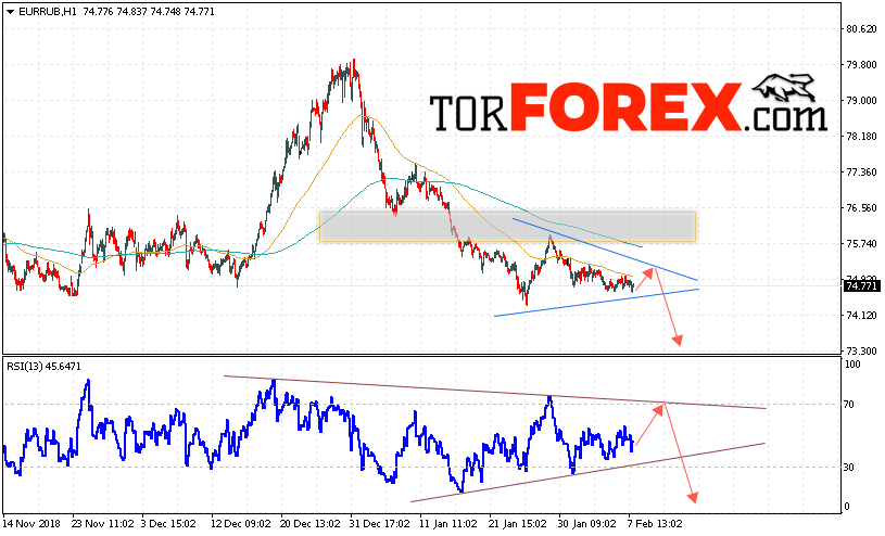 EUR/RUB прогноз курса Евро Рубль на 8 февраля 2019