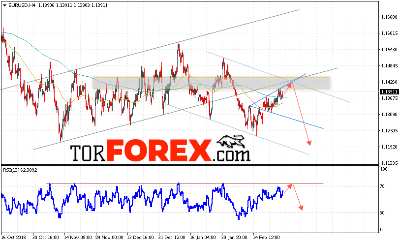 EUR/USD прогноз Евро Доллар на 1 марта 2019