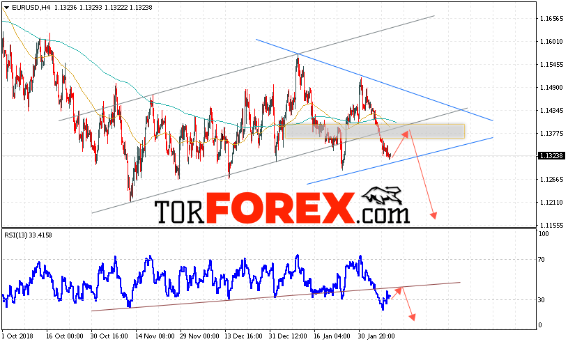 EUR/USD прогноз Евро Доллар на 12 февраля 2019