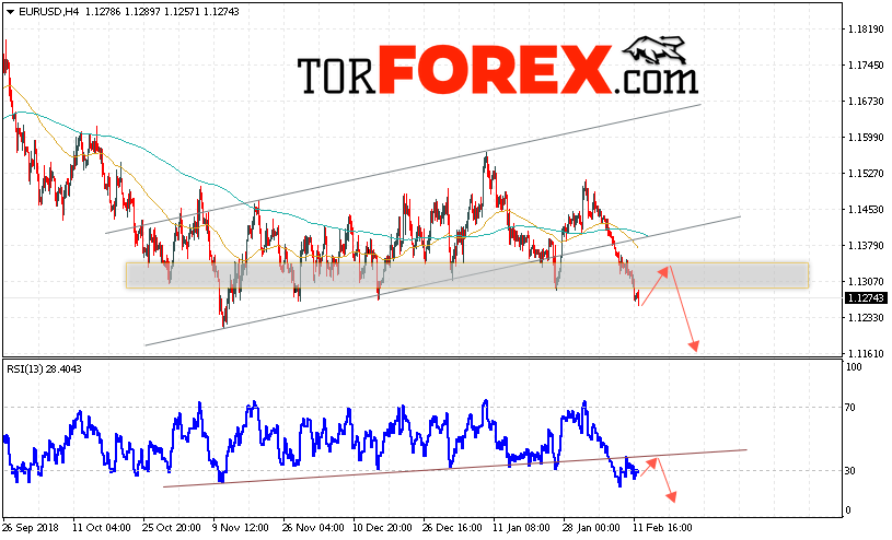 EUR/USD прогноз Евро Доллар на 13 февраля 2019