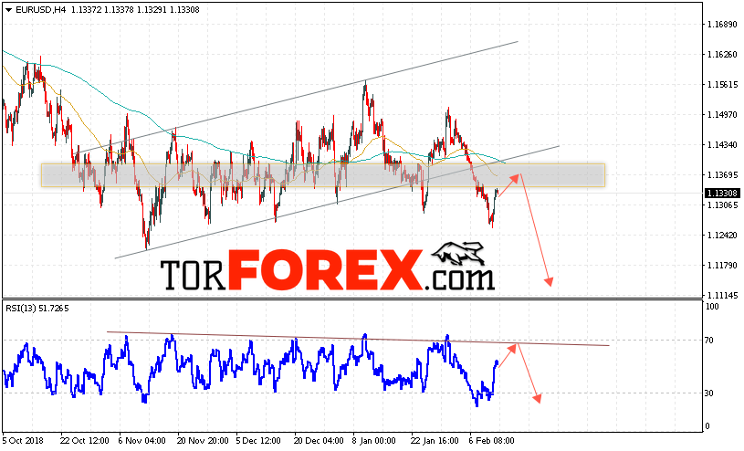 EUR/USD прогноз Евро Доллар на 14 февраля 2019