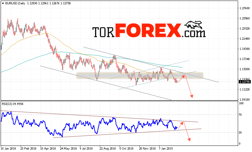 EUR/USD прогноз Евро Доллар на 18 — 22 февраля 2019