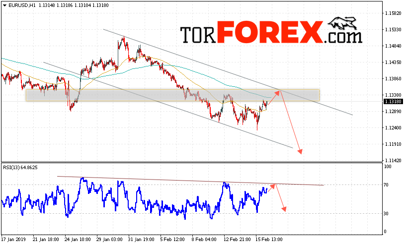 EUR/USD прогноз Евро Доллар на 19 февраля 2019