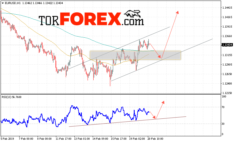 EUR/USD прогноз Евро Доллар на 21 февраля 2019