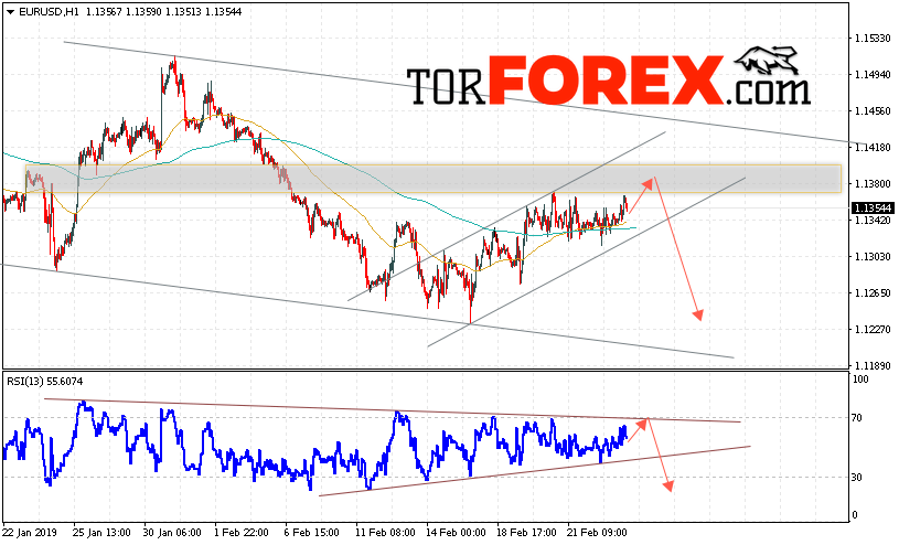 EUR/USD прогноз Евро Доллар на 26 февраля 2019