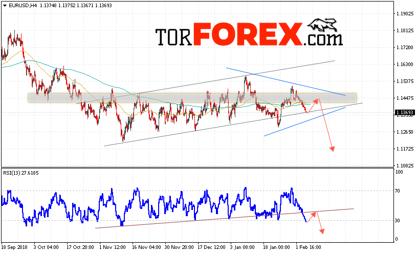 EUR/USD прогноз Евро Доллар на 7 февраля 2019