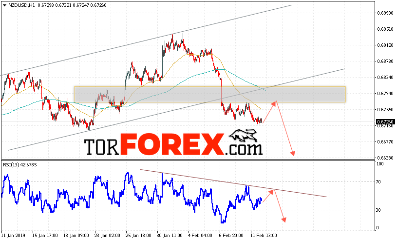 Форекс прогноз и аналитика NZD/USD на 13 февраля 2019