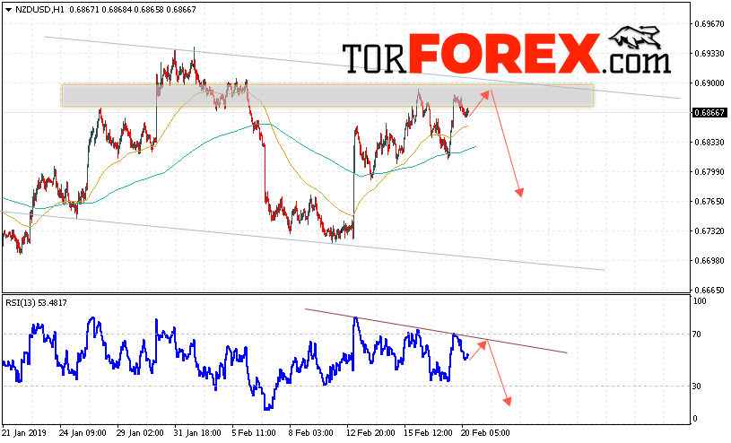 Форекс прогноз и аналитика NZD/USD на 21 февраля 2019