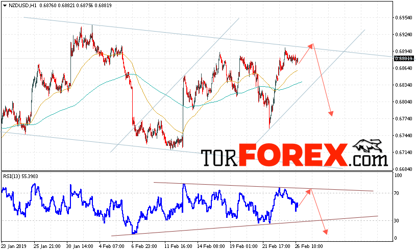 Форекс прогноз и аналитика NZD/USD на 27 февраля 2019