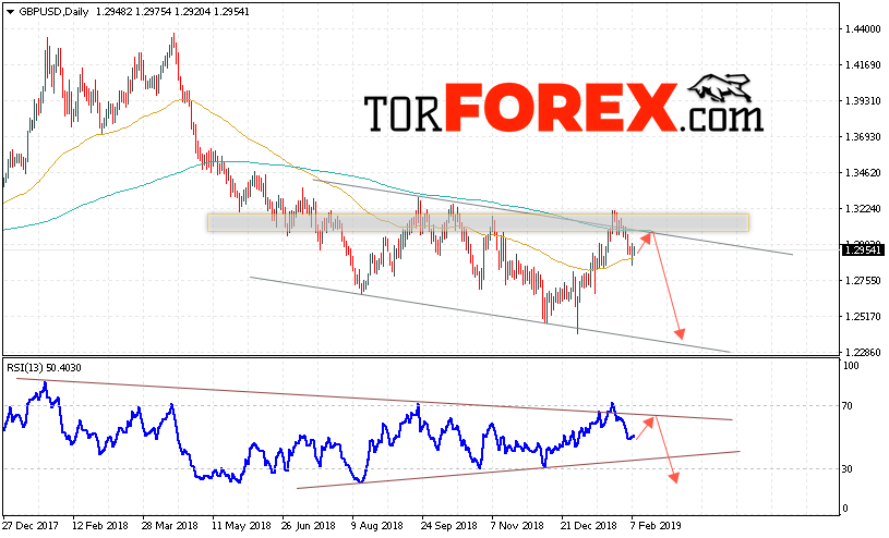 GBP/USD прогноз Форекс на неделю 11 — 15 февраля 2019