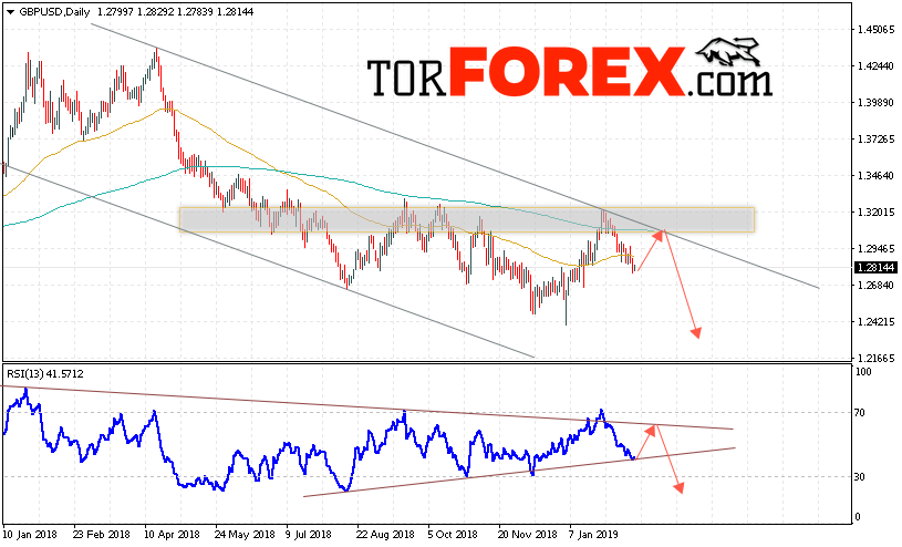 GBP/USD прогноз Форекс на неделю 18 — 22 февраля 2019