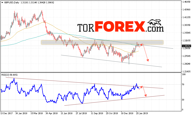 GBP/USD прогноз Форекс на неделю 4 — 8 февраля 2019