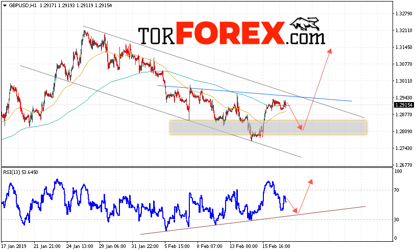 GBP/USD прогноз Фунт Доллар на 20 февраля 2019