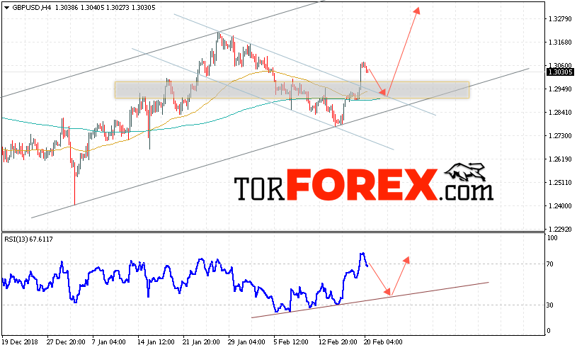 GBP/USD прогноз Фунт Доллар на 21 февраля 2019