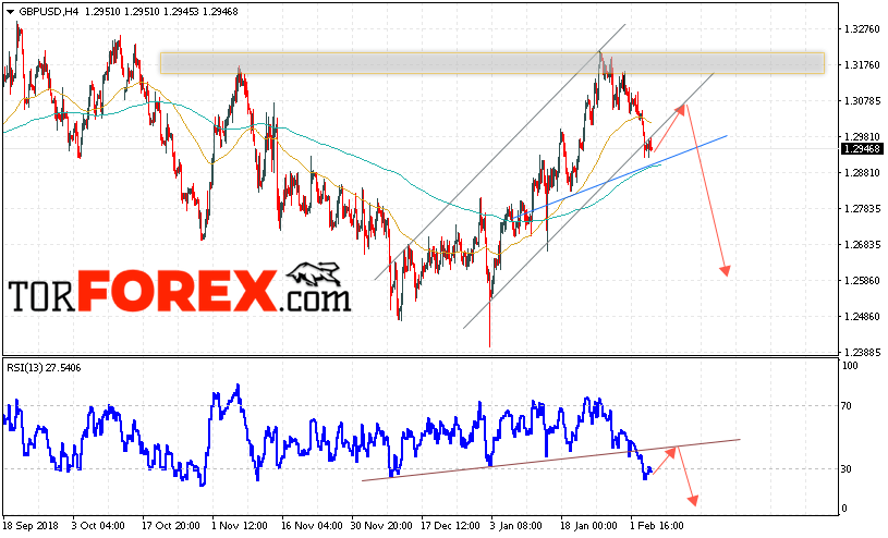 GBP/USD прогноз Фунт Доллар на 7 февраля 2019