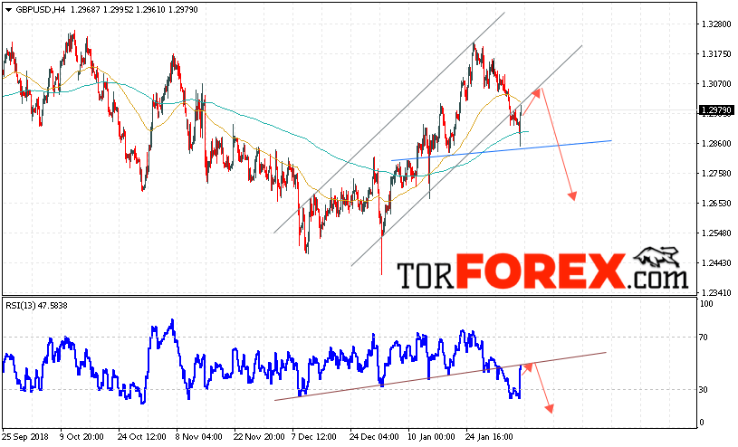 GBP/USD прогноз Фунт Доллар на 8 февраля 2019
