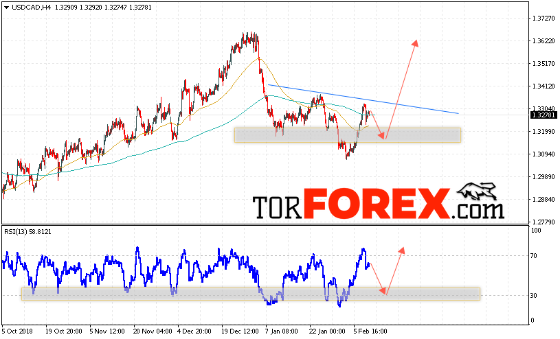 USD/CAD прогноз Канадский Доллар на 12 февраля 2019