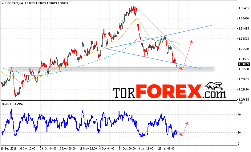 USD/CAD прогноз Канадский Доллар на 5 февраля 2019