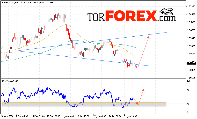 USD/CAD прогноз Канадский Доллар на 6 февраля 2019
