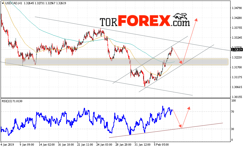 USD/CAD прогноз Канадский Доллар на 8 февраля 2019