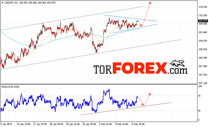 USD/JPY прогноз Доллар Иена на 12 февраля 2019