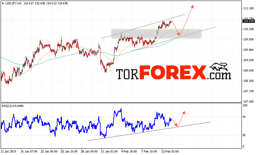 USD/JPY прогноз Доллар Иена на 14 февраля 2019