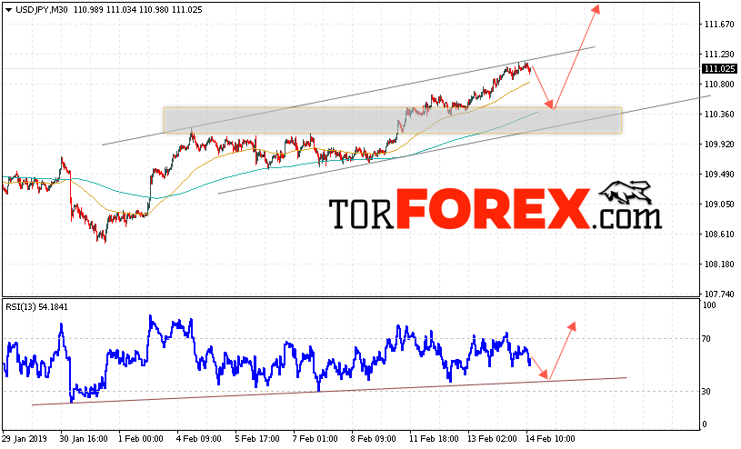 USD/JPY прогноз Доллар Иена на 15 февраля 2019