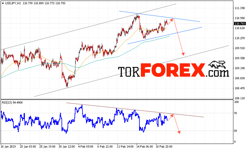USD/JPY прогноз Доллар Иена на 21 февраля 2019