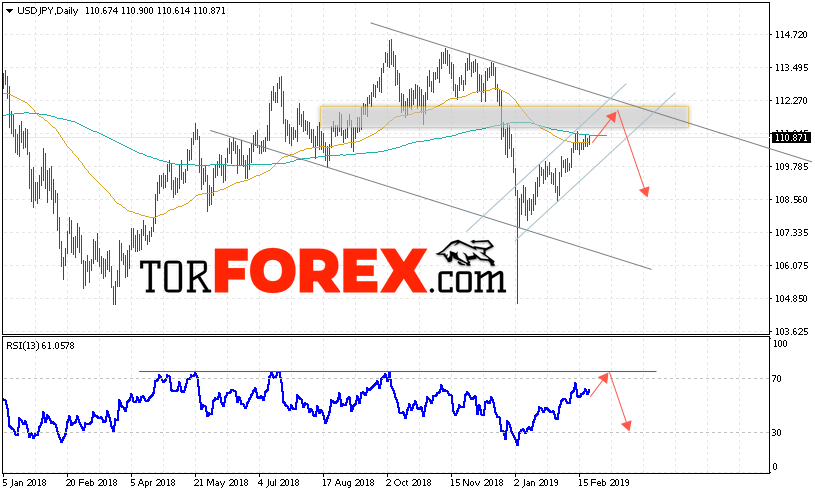 USD/JPY прогноз Доллар Иена на 25 февраля — 1 марта 2019
