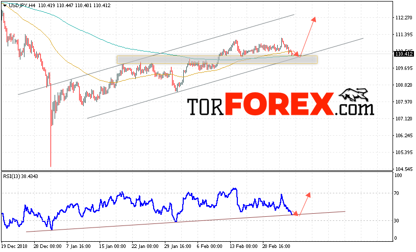 USD/JPY прогноз Доллар Иена на 28 февраля 2019