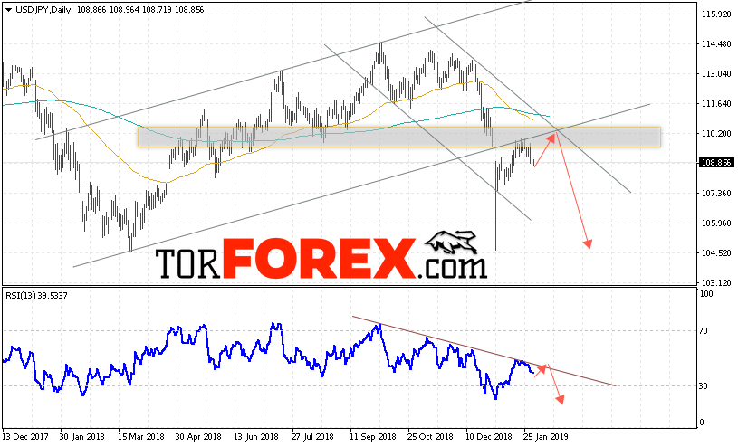 USD/JPY прогноз Доллар Иена на неделю 4 — 8 февраля 2019