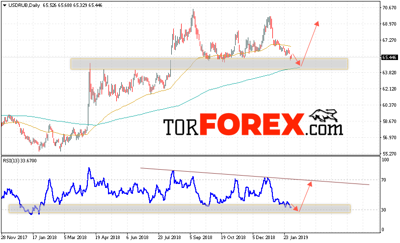 USD/RUB прогноз Доллара на неделю 4 — 8 февраля 2019