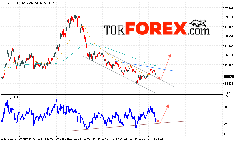 USD/RUB прогноз курса Доллара на 12 февраля 2019