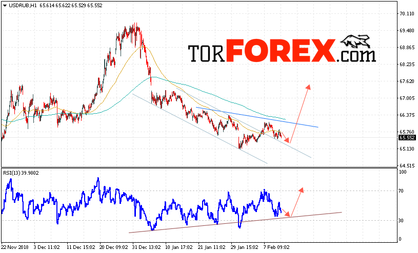 USD/RUB прогноз курса Доллара на 13 февраля 2019