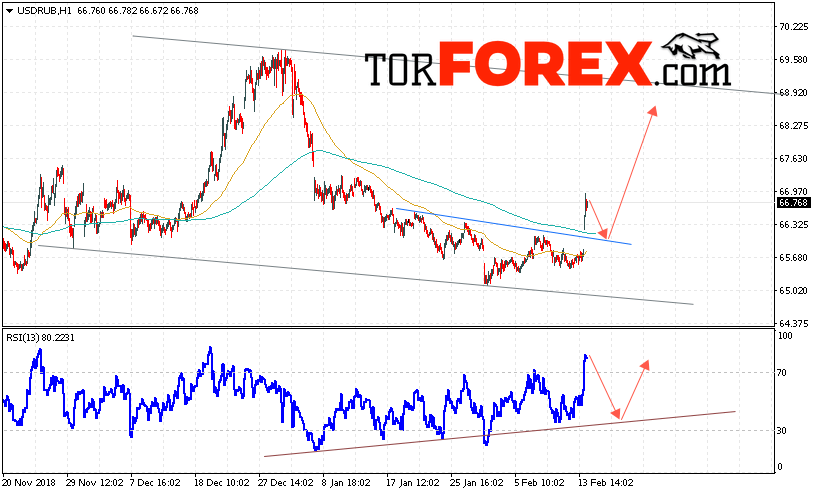 USD/RUB прогноз курса Доллара на 15 февраля 2019