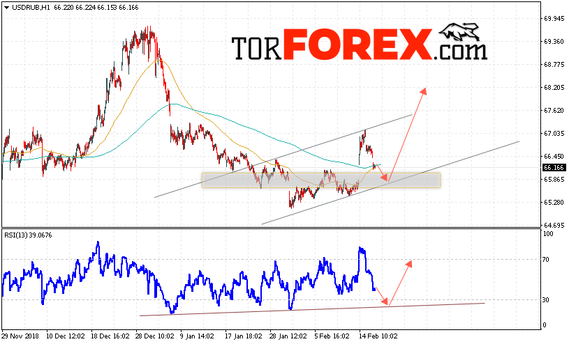 USD/RUB прогноз курса Доллара на 19 февраля 2019