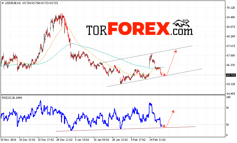 USD/RUB прогноз курса Доллара на 21 февраля 2019