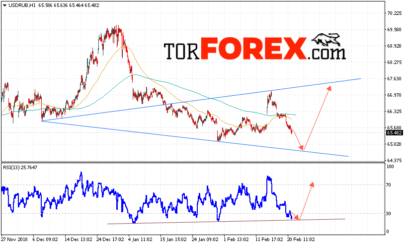 USD/RUB прогноз курса Доллара на 22 февраля 2019