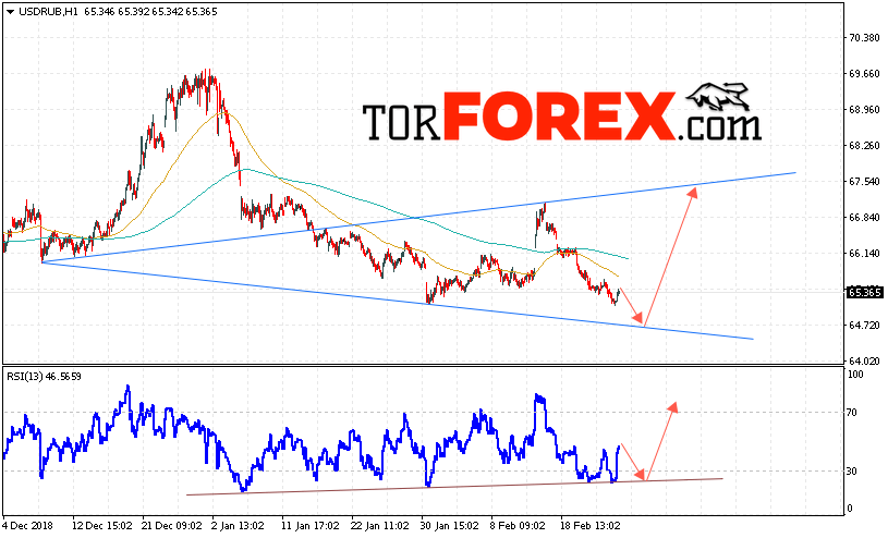 USD/RUB прогноз курса Доллара на 26 февраля 2019