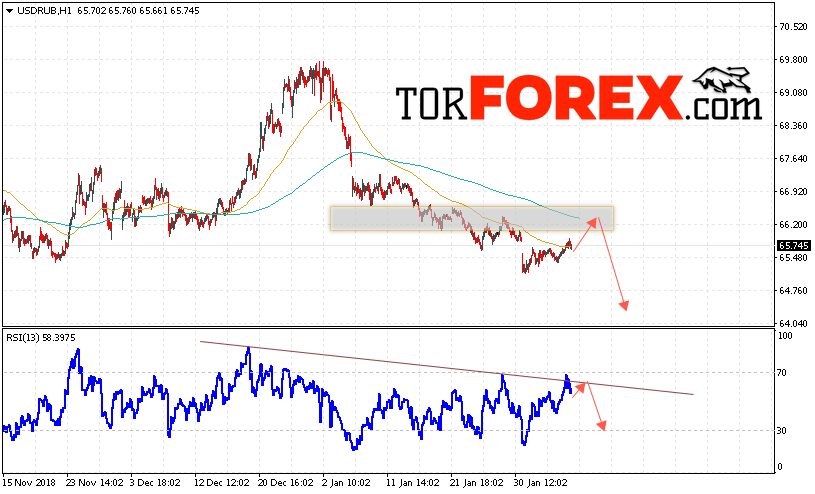 USD/RUB прогноз курса Доллара на 7 февраля 2019