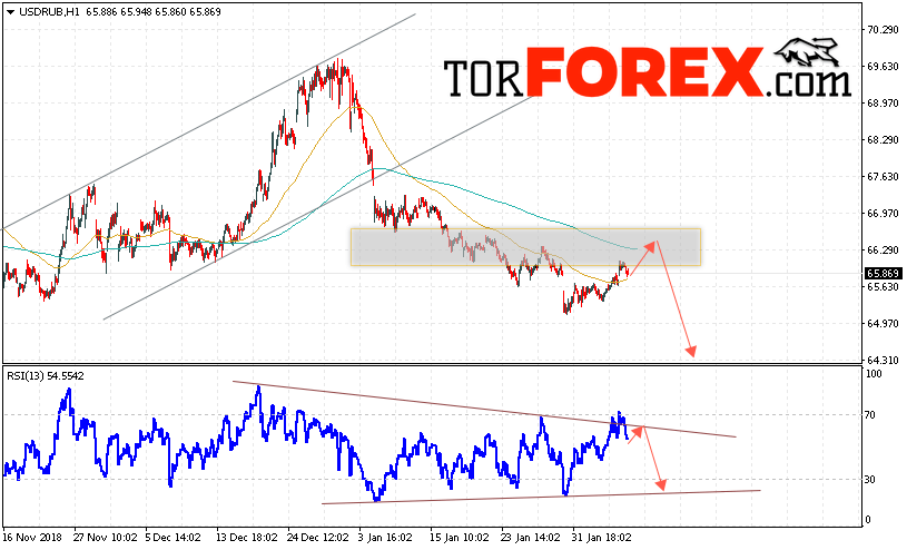 USD/RUB прогноз курса Доллара на 8 февраля 2019