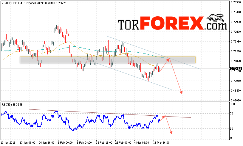AUD/USD прогноз Форекс и аналитика на 14 марта 2019