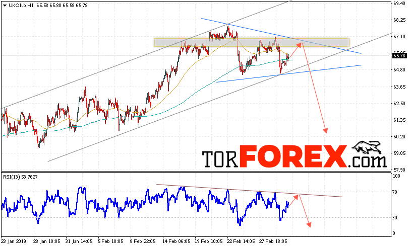 Аналитика и прогноз цен на нефть на 5 марта 2019