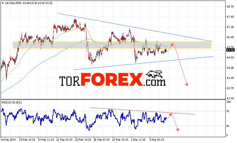 Аналитика и прогноз цен на нефть на 7 марта 2019