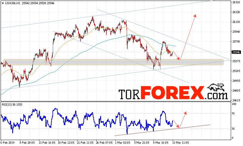 Dow Jones прогноз и аналитика на 14 марта 2019