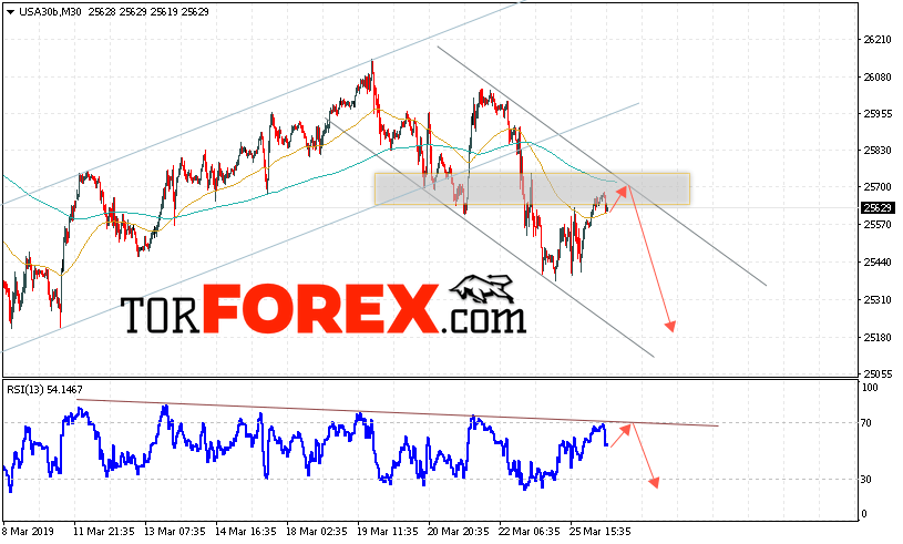 Dow Jones прогноз и аналитика на 27 марта 2019