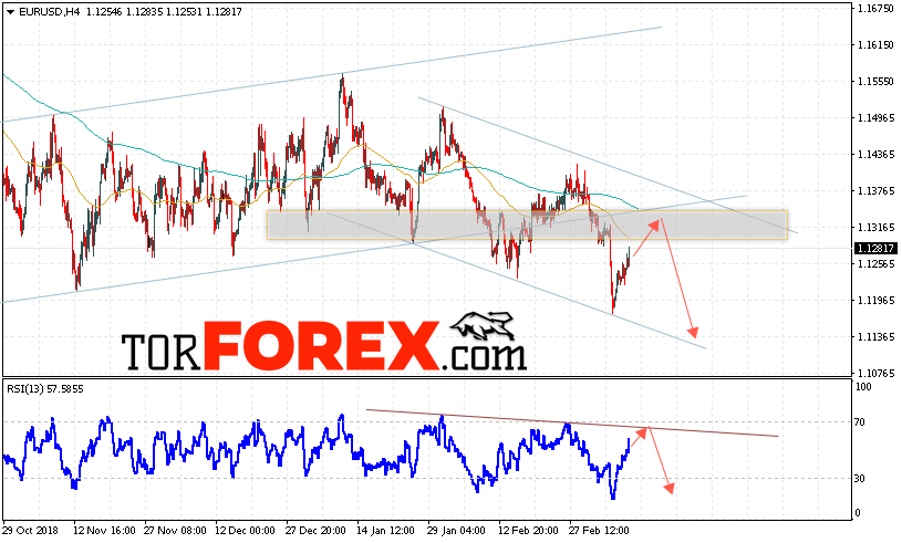 EUR/USD прогноз Евро Доллар на 13 марта 2019