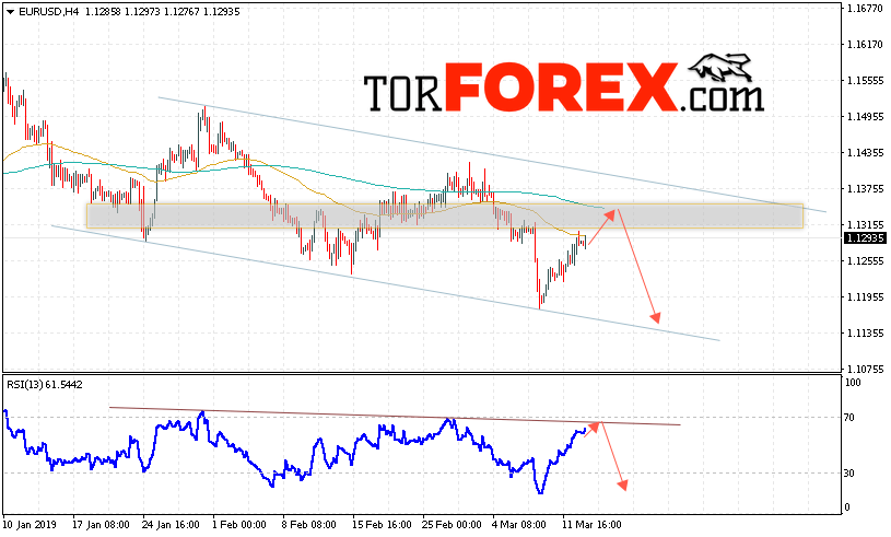 EUR/USD прогноз Евро Доллар на 14 марта 2019